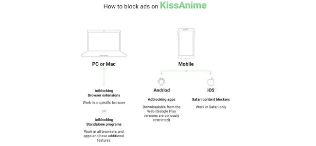 How to Block Ads on Kissanime