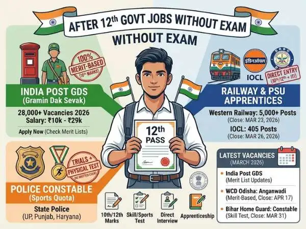 Top Government Jobs After 12th